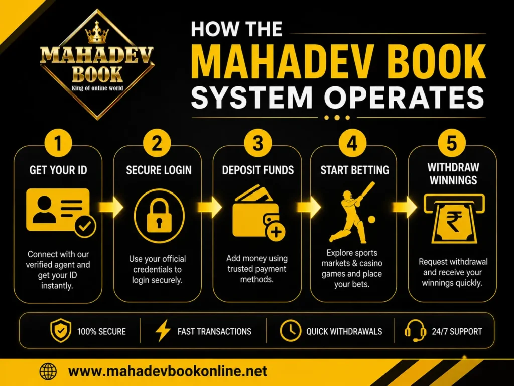 How the Mahadev Book System Operates